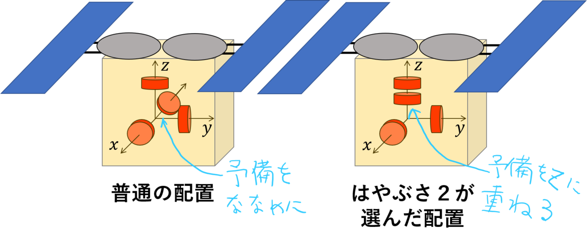 f:id:AllAstroDream:20190413233257p:plain f:id:AllAstroDream:20190413233257p:plain