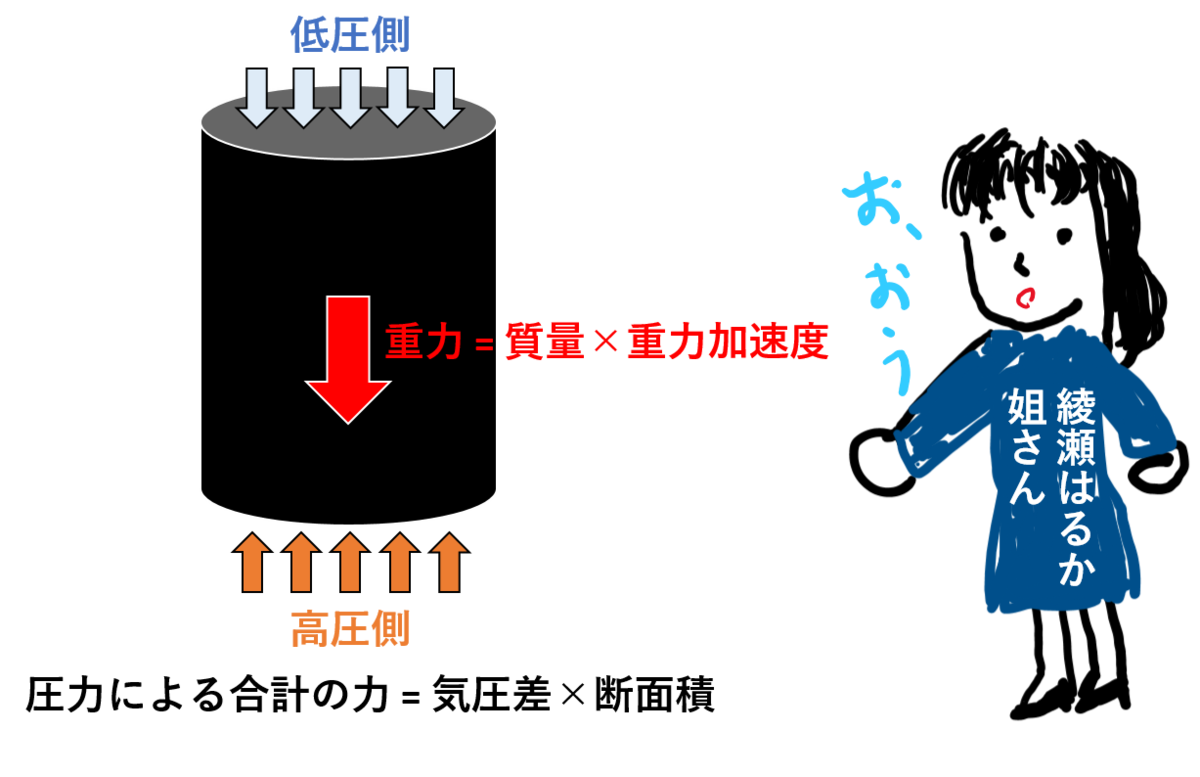 コンパスは月を指す