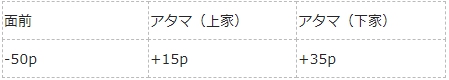 f:id:AllNipponAtama:20190409191827j:plain f:id:AllNipponAtama:20190409191827j:plain