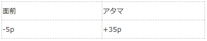 f:id:AllNipponAtama:20190409191848j:plain f:id:AllNipponAtama:20190409191848j:plain