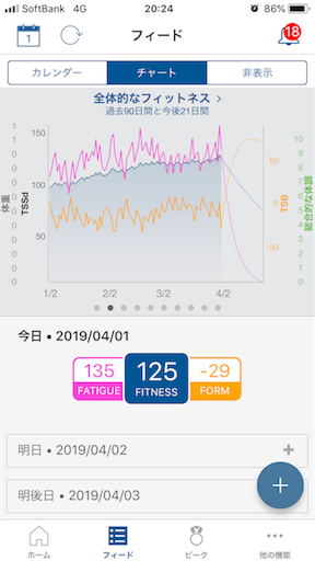 f:id:Allegrovivo:20190401203942p:image