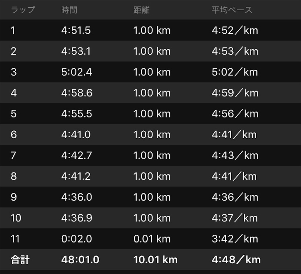f:id:Alloutrun:20180131171720j:image