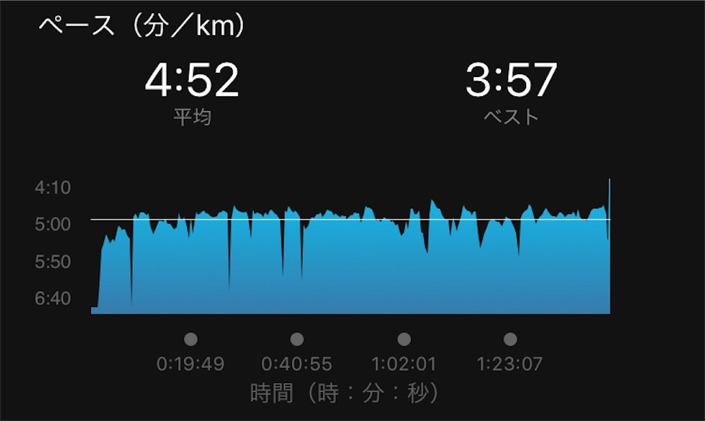 f:id:Alloutrun:20180205095900j:image f:id:Alloutrun:20180205095900j:image