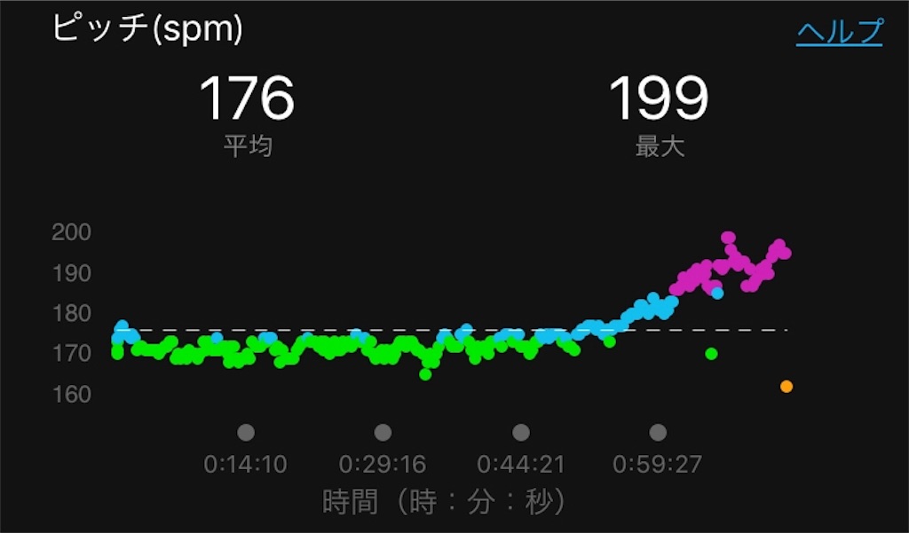 f:id:Alloutrun:20180214202221j:image