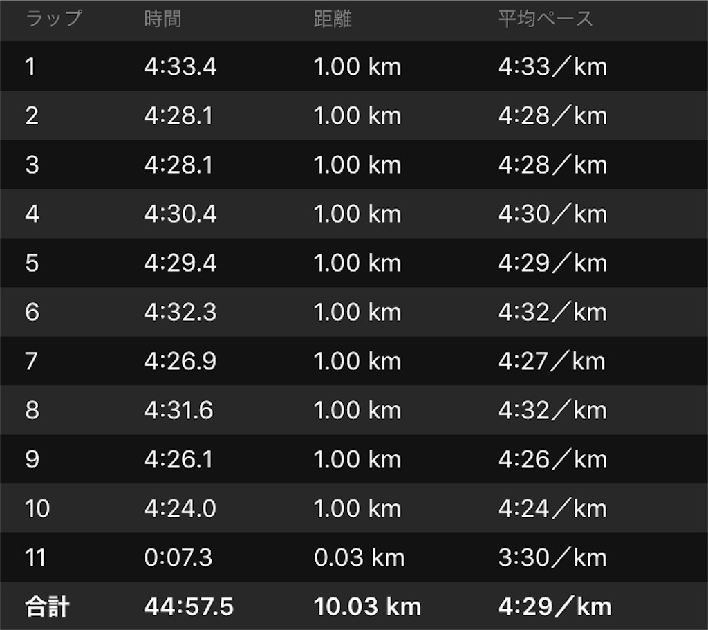 f:id:Alloutrun:20180218174051j:image