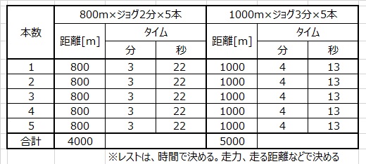 f:id:Alloutrun:20180225191033j:image f:id:Alloutrun:20180225191033j:image