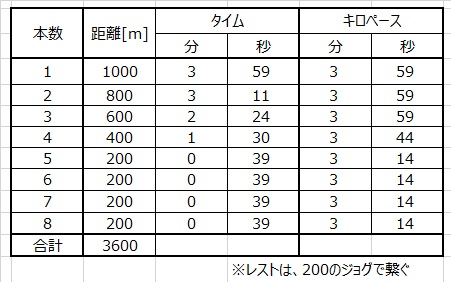 f:id:Alloutrun:20180225191508j:image f:id:Alloutrun:20180225191508j:image