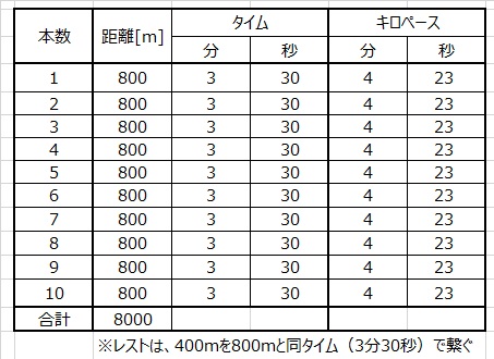 f:id:Alloutrun:20180225191839j:image f:id:Alloutrun:20180225191839j:image