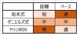 f:id:Alloutrun:20180226210203j:image f:id:Alloutrun:20180226210203j:image