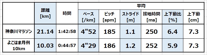 f:id:Alloutrun:20180306180850j:plain