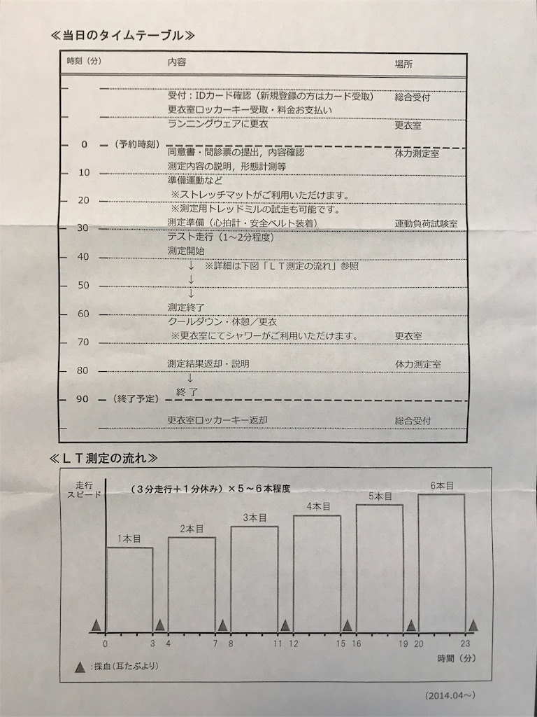 f:id:Alloutrun:20180311101713j:image