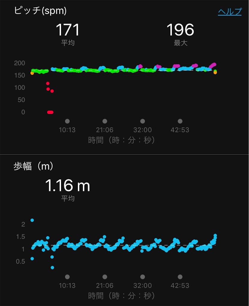 f:id:Alloutrun:20180323215014j:image f:id:Alloutrun:20180323215014j:image