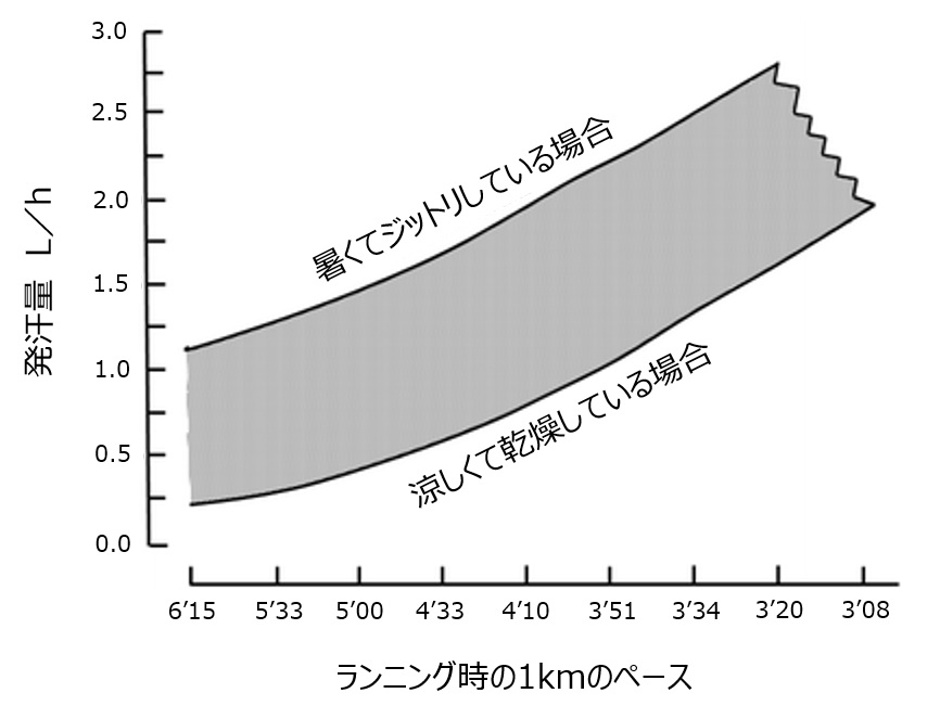 f:id:Alloutrun:20180425210138j:plain f:id:Alloutrun:20180425210138j:plain