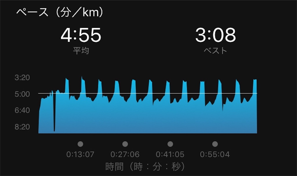 f:id:Alloutrun:20180517213324j:image f:id:Alloutrun:20180517213324j:image