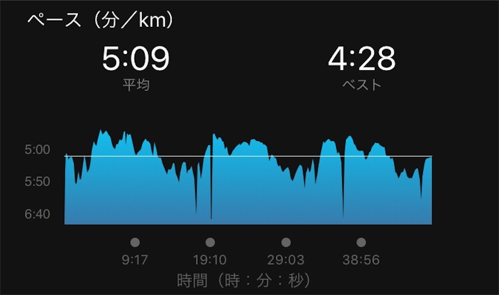 f:id:Alloutrun:20180526155346j:image:w300