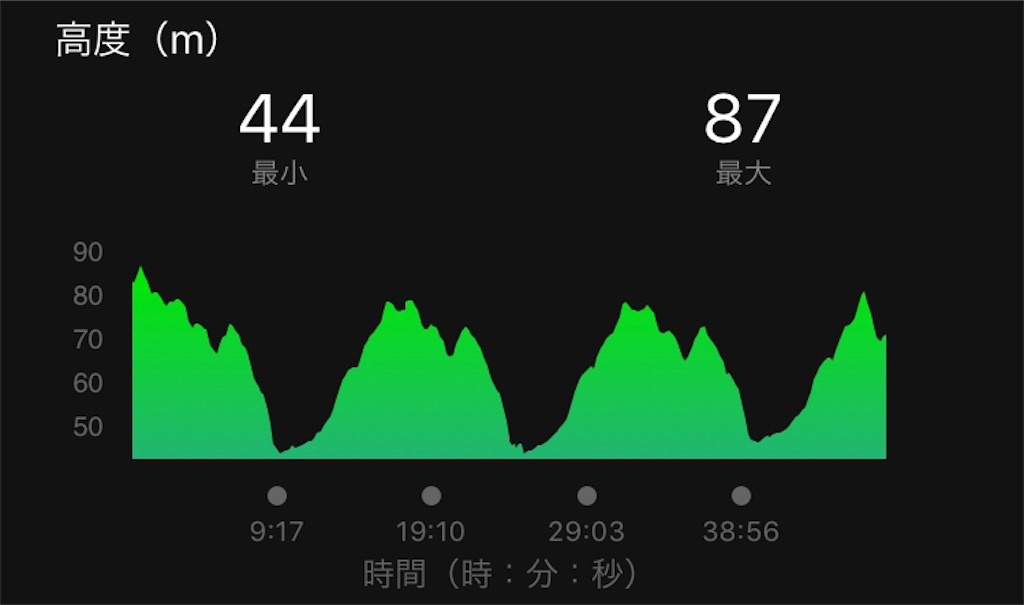 f:id:Alloutrun:20180526155415j:image:w300