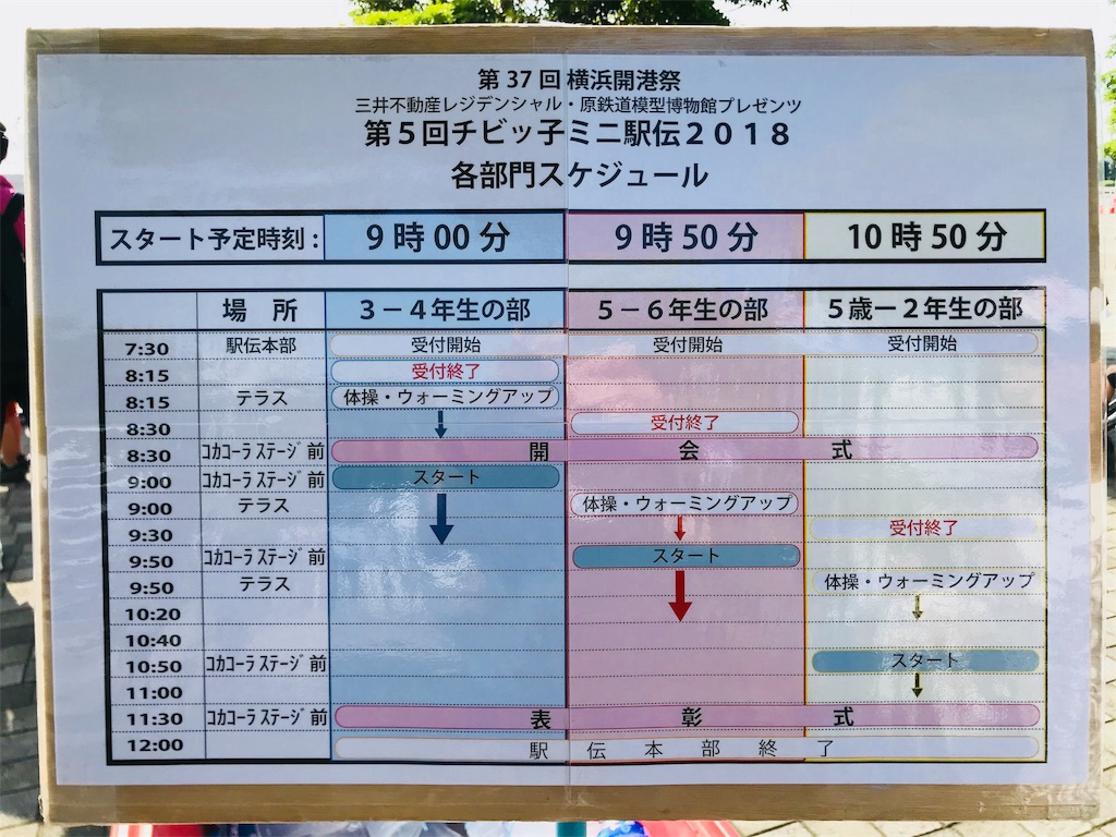 f:id:Alloutrun:20180602201705j:image