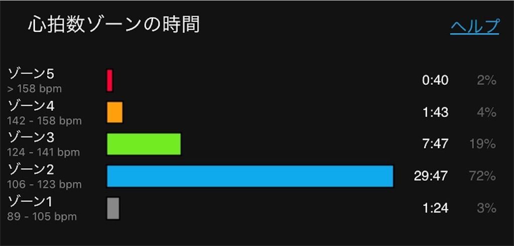 f:id:Alloutrun:20180721082721j:image