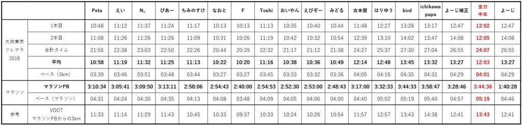 f:id:Alloutrun:20180727101608j:plain f:id:Alloutrun:20180727101608j:plain