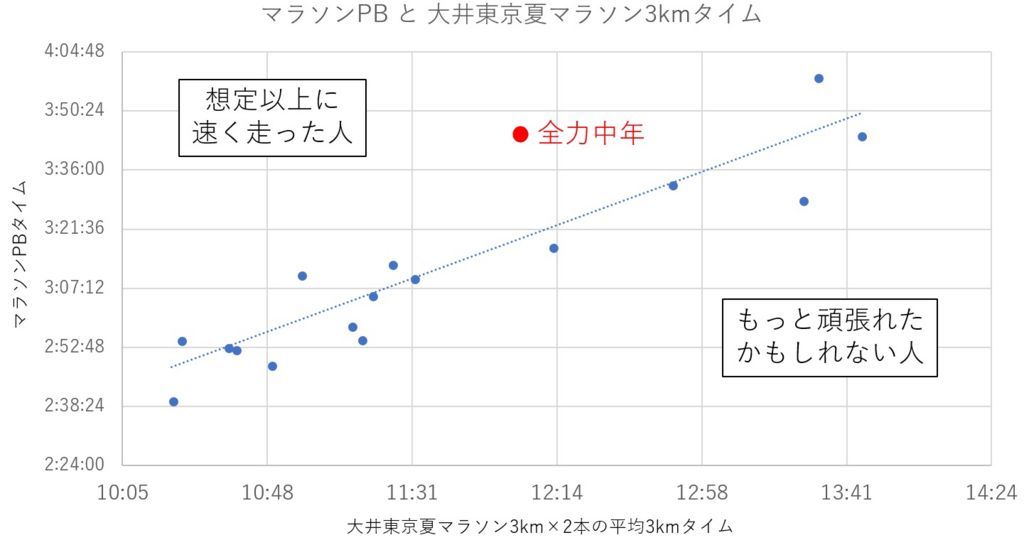 f:id:Alloutrun:20180727101629j:plain f:id:Alloutrun:20180727101629j:plain