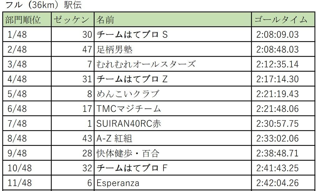 f:id:Alloutrun:20180729110241j:plain