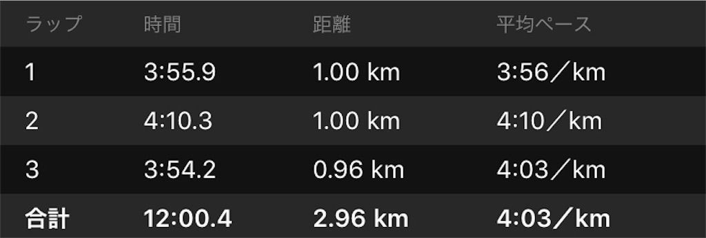 f:id:Alloutrun:20180729132055j:image