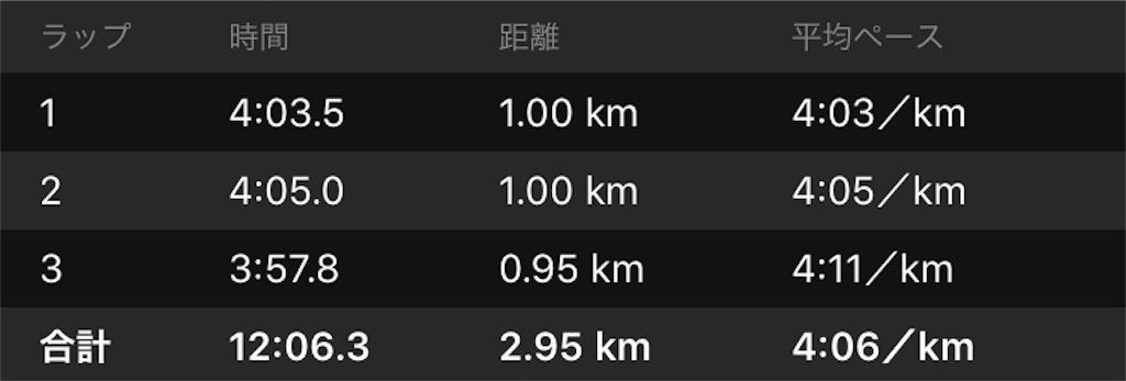 f:id:Alloutrun:20180729132122j:image