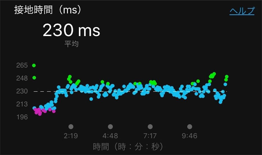 f:id:Alloutrun:20180729132142j:image