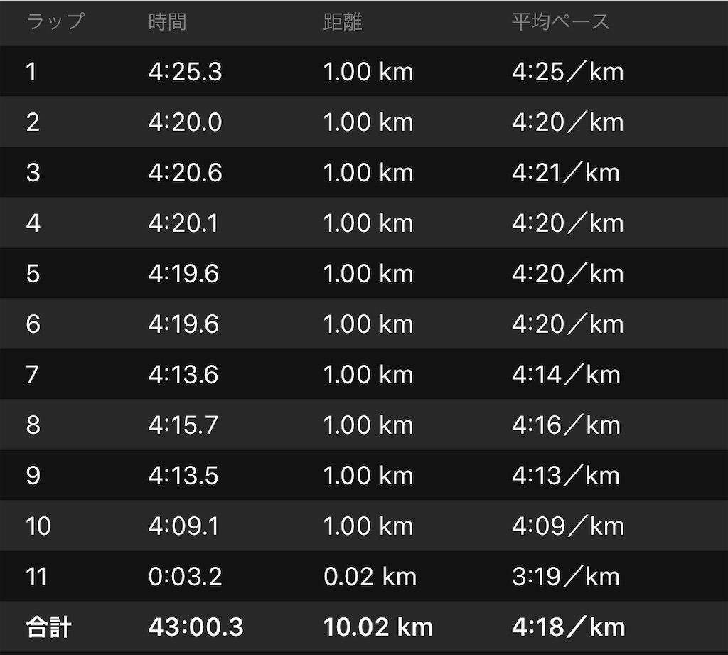 f:id:Alloutrun:20181014171849j:image f:id:Alloutrun:20181014171849j:image