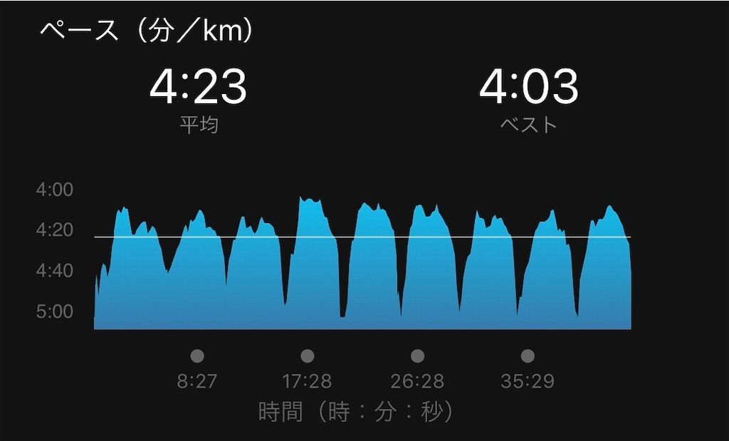 f:id:Alloutrun:20181115220845j:image