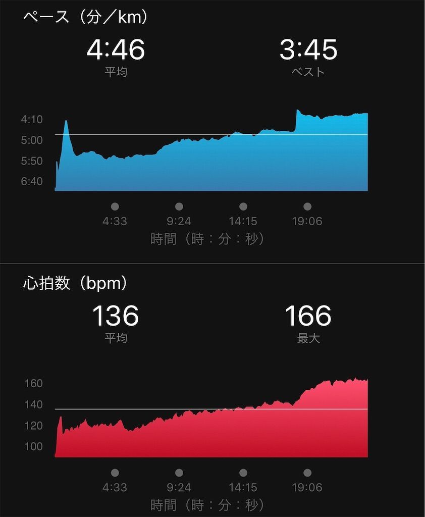 f:id:Alloutrun:20181118182331j:image