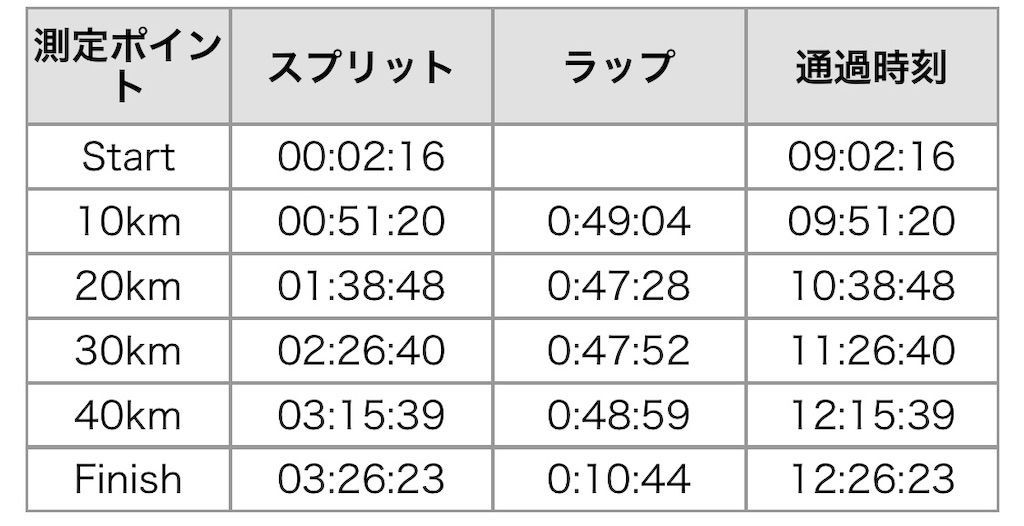 f:id:Alloutrun:20181203232430j:image