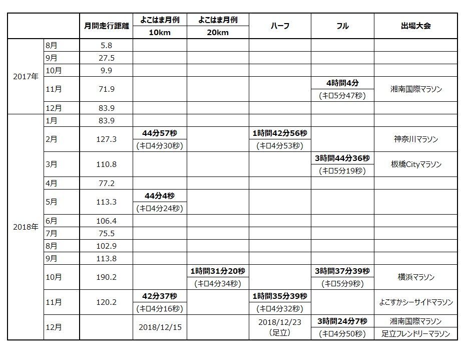 f:id:Alloutrun:20181206205647j:plain
