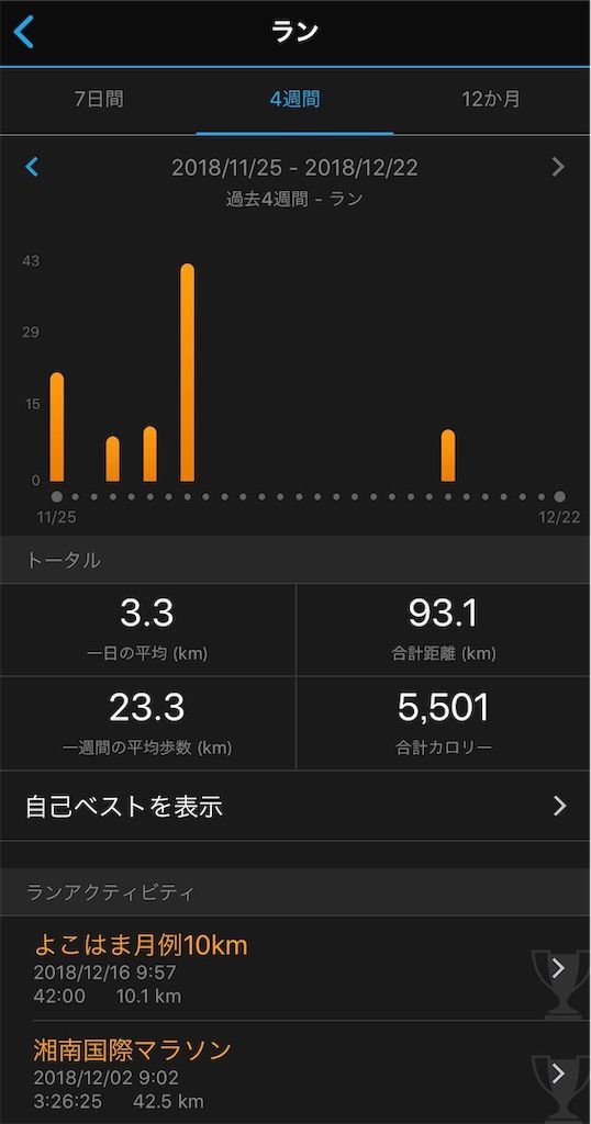 f:id:Alloutrun:20181222115109j:image f:id:Alloutrun:20181222115109j:image