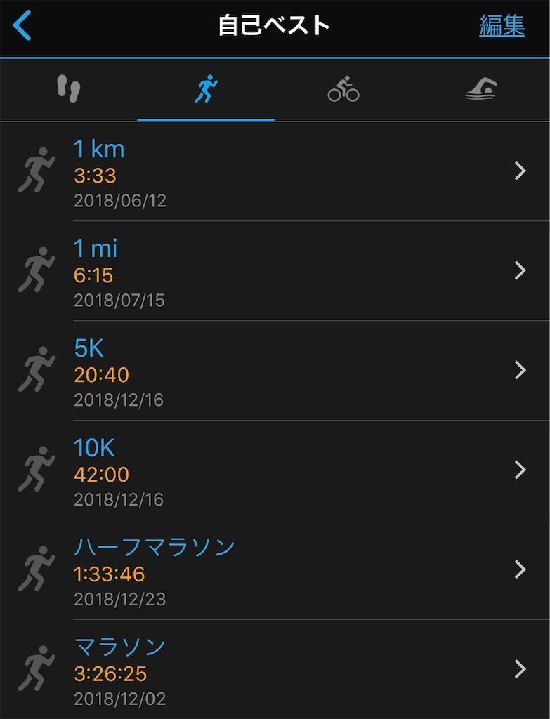 f:id:Alloutrun:20190105182638j:image