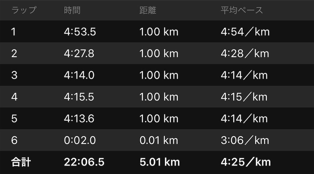 f:id:Alloutrun:20190105182650j:image