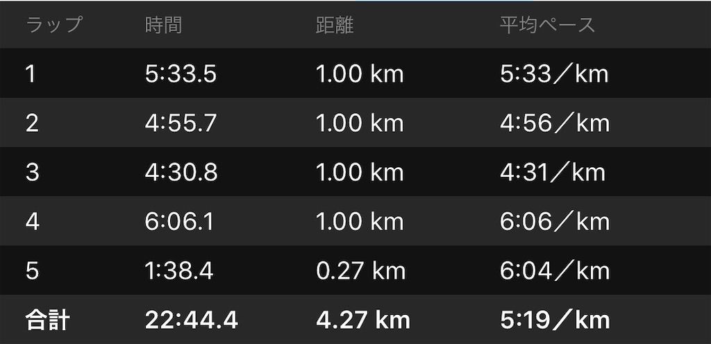 f:id:Alloutrun:20190131221915j:image