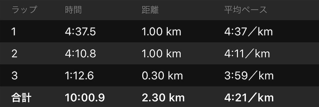 f:id:Alloutrun:20190131221924j:image