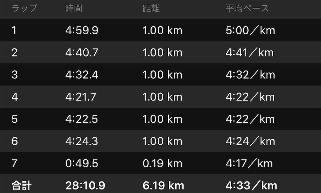 f:id:Alloutrun:20190131221934j:image