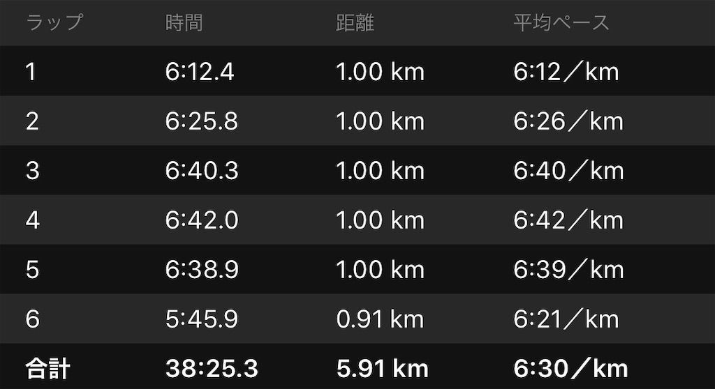 f:id:Alloutrun:20190214200749j:image f:id:Alloutrun:20190214200749j:image