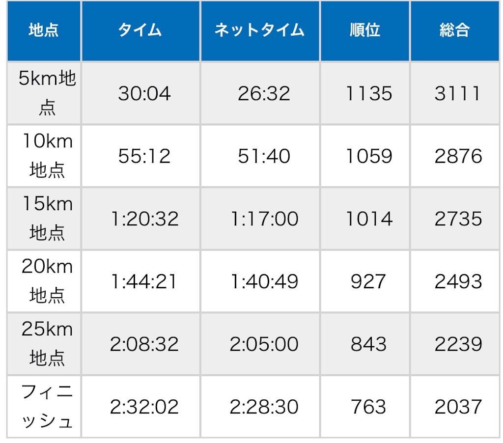 f:id:Alloutrun:20190217144450j:image