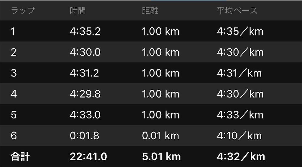 f:id:Alloutrun:20190220212818j:image f:id:Alloutrun:20190220212818j:image