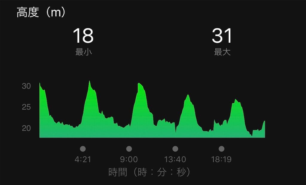 f:id:Alloutrun:20190220212833j:image f:id:Alloutrun:20190220212833j:image