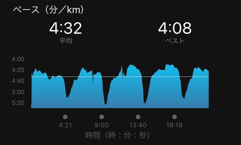 f:id:Alloutrun:20190220212841j:image f:id:Alloutrun:20190220212841j:image