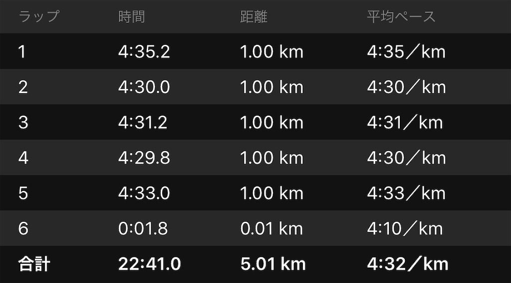 f:id:Alloutrun:20190227212800j:image f:id:Alloutrun:20190227212800j:image