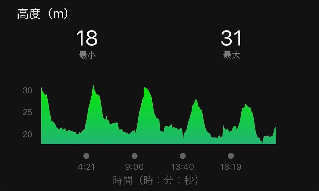 f:id:Alloutrun:20190227212808j:image f:id:Alloutrun:20190227212808j:image