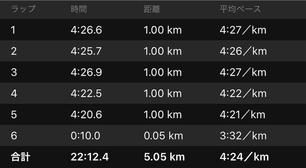 f:id:Alloutrun:20190227212821j:image f:id:Alloutrun:20190227212821j:image