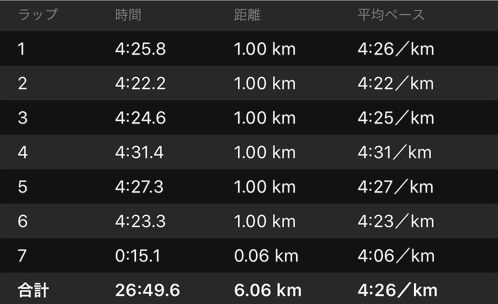 f:id:Alloutrun:20190227212844j:image f:id:Alloutrun:20190227212844j:image