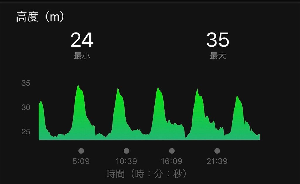 f:id:Alloutrun:20190227212852j:image f:id:Alloutrun:20190227212852j:image