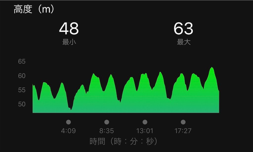 f:id:Alloutrun:20190305214326j:image
